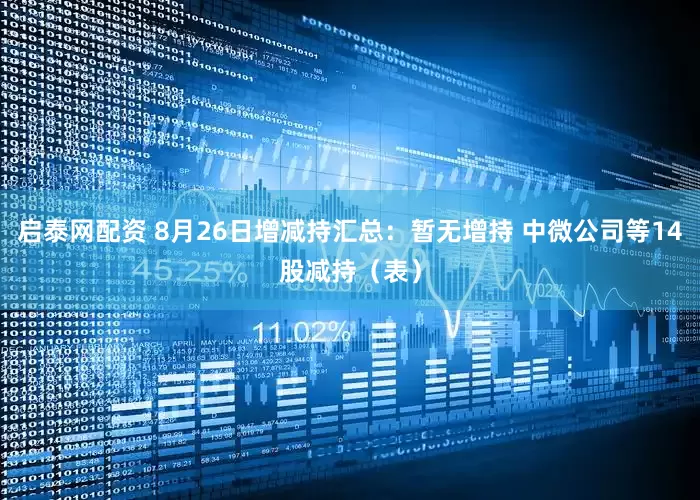 启泰网配资 8月26日增减持汇总：暂无增持 中微公司等14股减持（表）